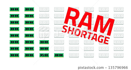 Global RAM Shortage Crisis Impacting Computer Hardware Market and Semiconductor Supply Chain Global RAM Shortage Crisis Impacting Computer Hardware Market and Semiconductor Supply Chain 135796966