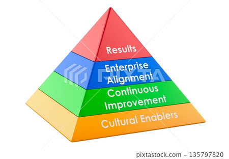 Shingo model operational excellence pyramid. 3D rendering 135797820
