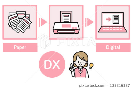 透過數位轉型（DX）提升業務效率和無紙化運營，從文件掃描過渡到數位化管理（圖說明）。 135816387