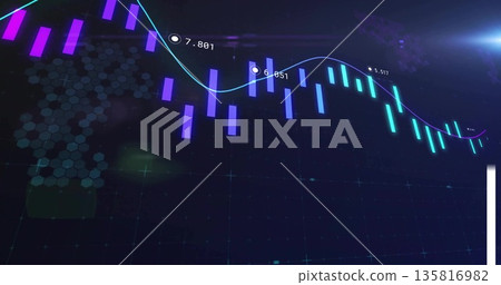 Displaying candlestick bars and line graph on virtual dashboard, with numeric labels and grid lines 135816982