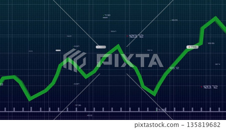 Displaying graph showing green fluctuating line on grid with axis tick marks showing numeric labels Displaying graph showing green fluctuating line on grid with axis tick marks showing numeric labels 135819682