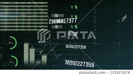 Displaying stock dashboard on monitor with index and gauge charts, bar-line chart, numeric readouts 135821974