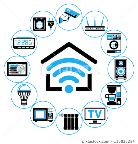 Smart Home and Internet of Things 135825284