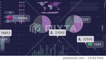 Displaying two pie charts tracking metrics on analytics dashboard, with bar chart and callout boxes Displaying two pie charts tracking metrics on analytics dashboard, with bar chart and callout boxes 135827442