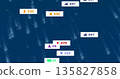 Notification badges floating in code matrix with like, bell, play, user, location and chat icons 135827858