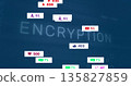 Displaying ENCRYPTION word floating on deep blue gradient background, with notification badges 135827859