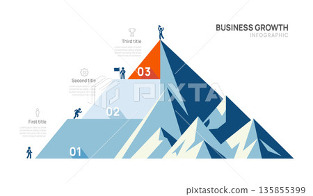3 Step Business mountain pyramid infographic ascending Steps success strategy and financial growth process. presentation vector infographics. 3 Step Business mountain pyramid infographic ascending Steps success strategy and financial growth process. presentation vector infographics. 135855399
