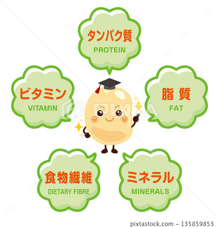 大豆的特性及大豆成分圖示 135859853