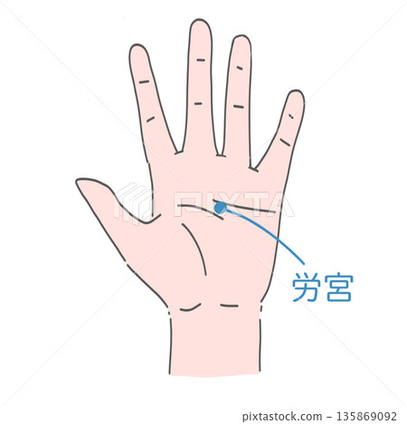 手部老宮穴 135869092