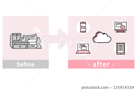 Illustration showing the before and after of business digital transformation, which shifted from paper document management to cloud sharing Illustration showing the before and after of business digital transformation, which shifted from paper document management to cloud sharing 135914339