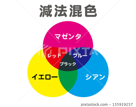 CMYK色彩插畫資料2 135919257