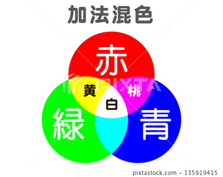 RGB彩色插畫素材2 135919415