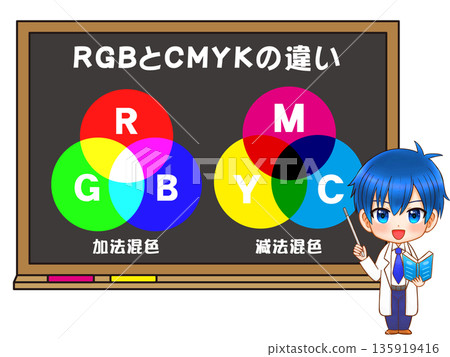一位醫生在黑板上講解RGB和CMYK的差別 一位醫生在黑板上講解RGB和CMYK的差別 135919416