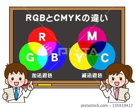 A child explaining the difference between RGB and CMYK on the blackboard A child explaining the difference between RGB and CMYK on the blackboard 135919417