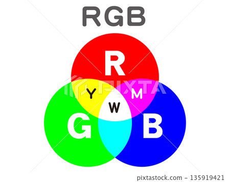 RGB color illustration material - Stock Illustration [135919421] - PIXTA