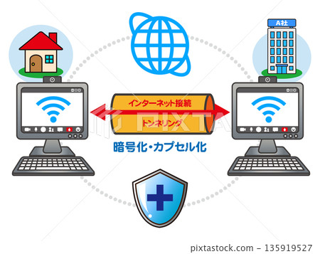 網路與VPN機制示意圖2 135919527