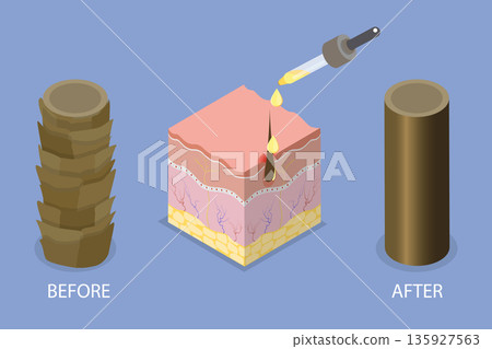 3D Isometric Flat Vector Illustration of Hair Repair, Treatment and Care 135927563