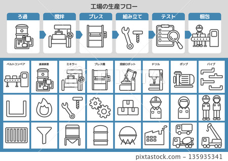 工廠生產流程圖範本 | 工廠機械設備圖示集 135935341