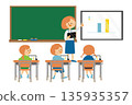 Students taking a class using a tablet in the classroom - Illustration 135935357