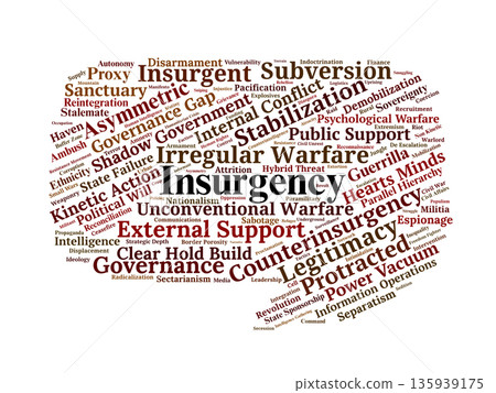 Insurgency Word Cloud. Core Terms on Irregular Warfare and Counterinsurgency Strategy Insurgency Word Cloud. Core Terms on Irregular Warfare and Counterinsurgency Strategy 135939175