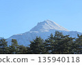 萬代山的雪景 135940118
