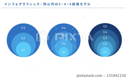 同心圓資訊圖：三階段、四階段、五階段流程模型比較圖解釋向量圖 135942150