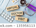 Virtual Doctor Visit Concept Displayed With Wooden Blocks, Stethoscope, and Medication 135956113