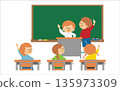 Class meeting: Students taking a class in the classroom 135973309