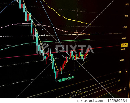 Candlestick chart 135989384