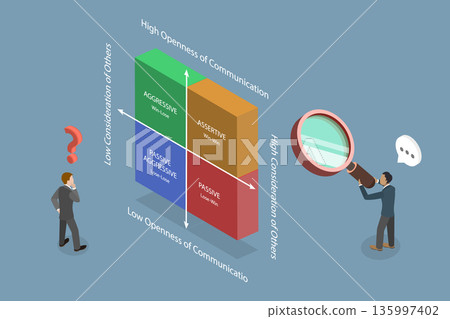 3D Isometric Flat Vector Illustration of Communication Styles, The Four Stages Of Communication. Aggressive, Passive, Assertive, And Passive-Aggressive Behavior. 135997402