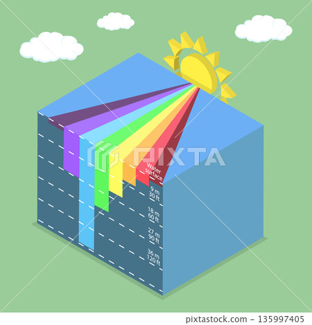3D Isometric Flat Vector Illustration of Light Penetrating Levels, Understanding The Absorption Of Light In Water And Its Depth Penetration Levels 3D Isometric Flat Vector Illustration of Light Penetrating Levels, Understanding The Absorption Of Light In Water And Its Depth Penetration Levels 135997405