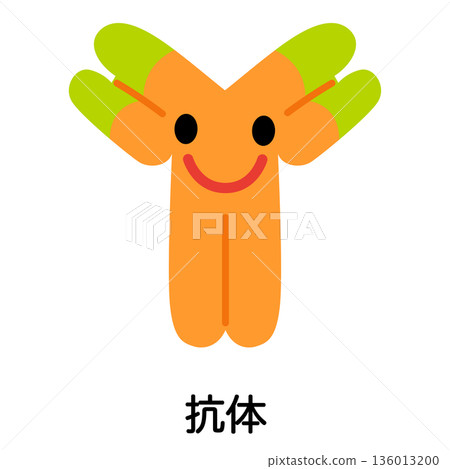 Antibody Character Antibody Character 136013200