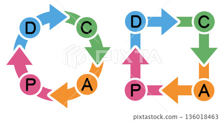 PDCA循環流程圖箭頭圖彩色圓形過程圖標 136018463