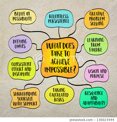 What does it take to achieve impossible? A combination of mindset, effort, and strategy that often defies conventional thinking, mind map infographics. What does it take to achieve impossible? A combination of mindset, effort, and strategy that often defies conventional thinking, mind map infographics. 136023444