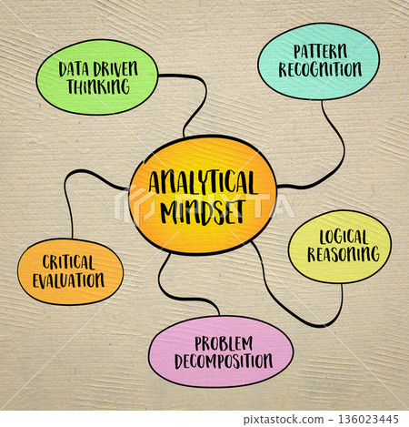Analytical mindset, ability to systematically and logically approach problems, make decisions, and evaluate information, mind map infographics sketch. Analytical mindset, ability to systematically and logically approach problems, make decisions, and evaluate information, mind map infographics sketch. 136023445