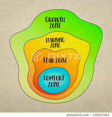 comfort, fear, learning and growth zone, personal development concept - sketch comfort, fear, learning and growth zone, personal development concept - sketch 136023463