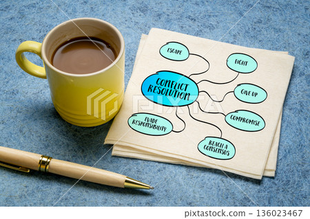 conflict resolution strategies - infographics or mind map sketch, business and personal development concept conflict resolution strategies - infographics or mind map sketch, business and personal development concept 136023467