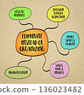 Eliminate instead of organizing, reducing clutter - whether physical, digital, or mental - is more effective than constantly reorganizing it. Infographics sketch. 136023482