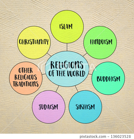 major religions of the world, diagram infographics major religions of the world, diagram infographics 136023528