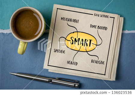 SMART goal setting framework - specific, measurable, agreed, realistic and time bound. 136023536