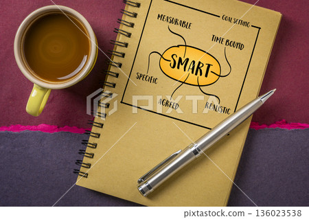 SMART goal setting framework - specific, measurable, agreed, realistic and time bound. SMART goal setting framework - specific, measurable, agreed, realistic and time bound. 136023538
