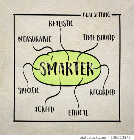 SMARTER goal setting framework - specific, measurable, agreed, realistic, time bound, ethical and recorded. 136023541