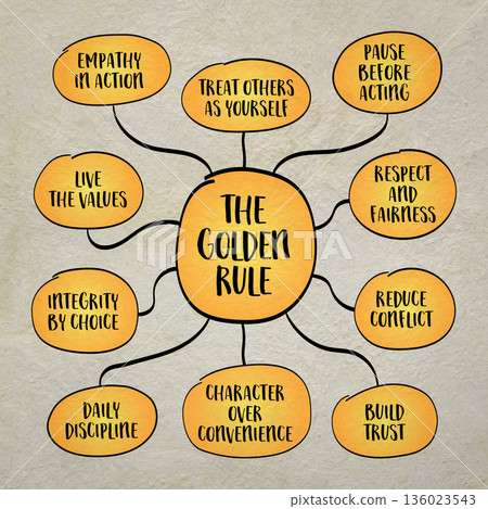The Golden Rule - treat others as you would like to be treated - one of the oldest and most universal principles of human conduct. Infographics mind map. 136023543