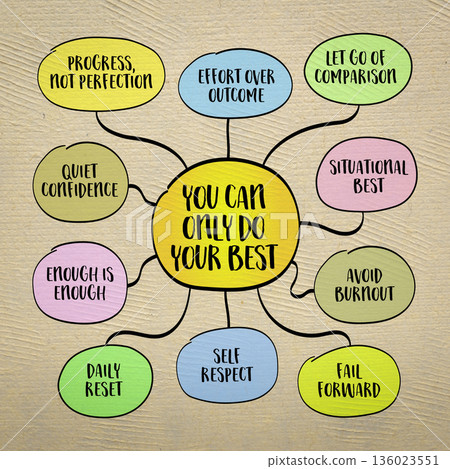 You can only do your best, reminder to release the illusion of control over outcomes and instead commit fully to the process with honesty, effort, and integrity. Infographics mind map. You can only do your best, reminder to release the illusion of control over outcomes and instead commit fully to the process with honesty, effort, and integrity. Infographics mind map. 136023551