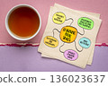 Joy is not weakness. It is quiet strength that lasts. Reflective note on a napkin with tea. 136023637