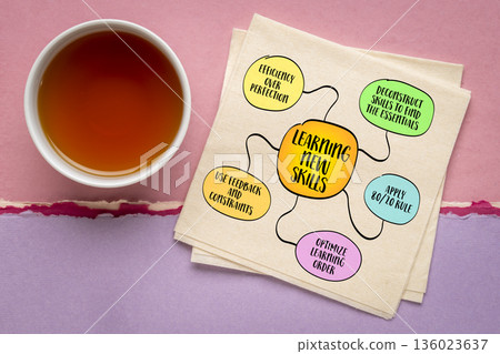 Joy is not weakness. It is quiet strength that lasts. Reflective note on a napkin with tea. Joy is not weakness. It is quiet strength that lasts. Reflective note on a napkin with tea. 136023637