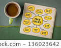 Joy is not weakness. It is quiet strength that lasts. Reflective note on a napkin with tea. 136023642