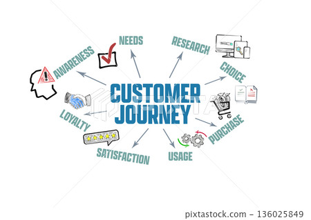Customer Journey Concept. Illustration Chart with Icons and Keywords 136025849