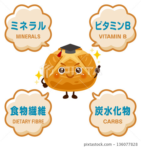 全麥麵包的特徵和成分圖示 136077828