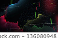 Business financial investment charts display various commodities, Global financial market charts display background, equities, and indices with fluctuating values and digital data. 136080948